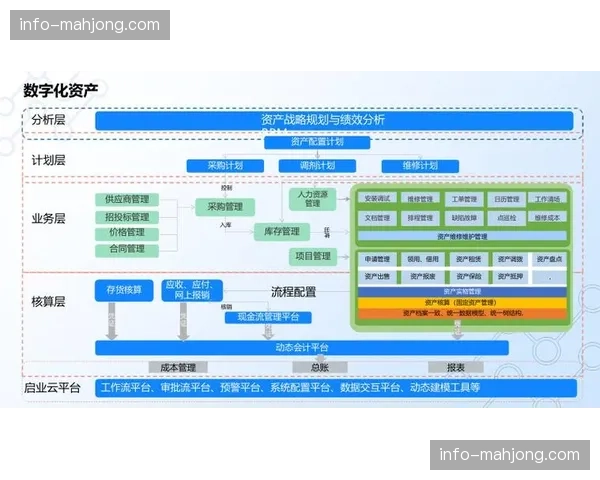 制作机构由固定资产驱动 转向由基于订阅的云服务能力驱动